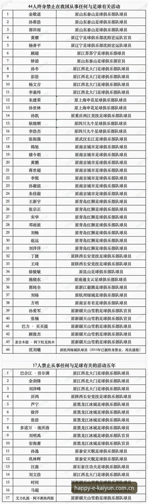 开云体育倍率怎么样使用指南 中国足协第三批禁足名单深度分析:从数据治理到规则重构的全面解析